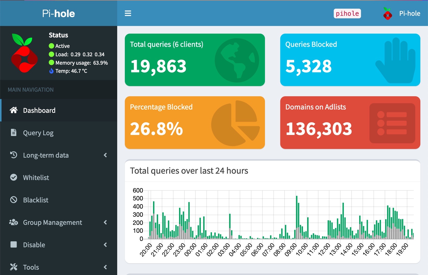 Pihole screenshot